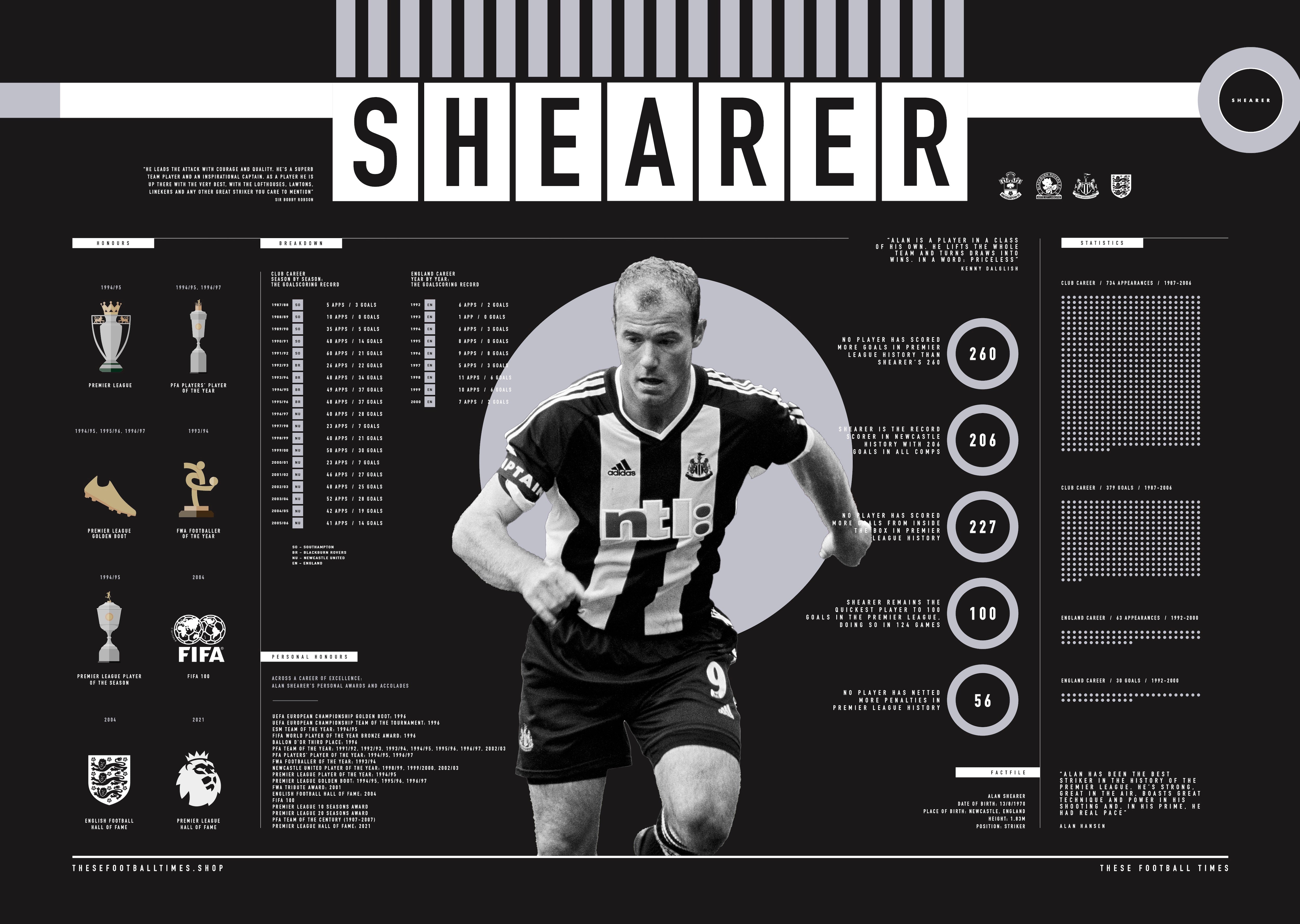 Image of Alan Shearer
